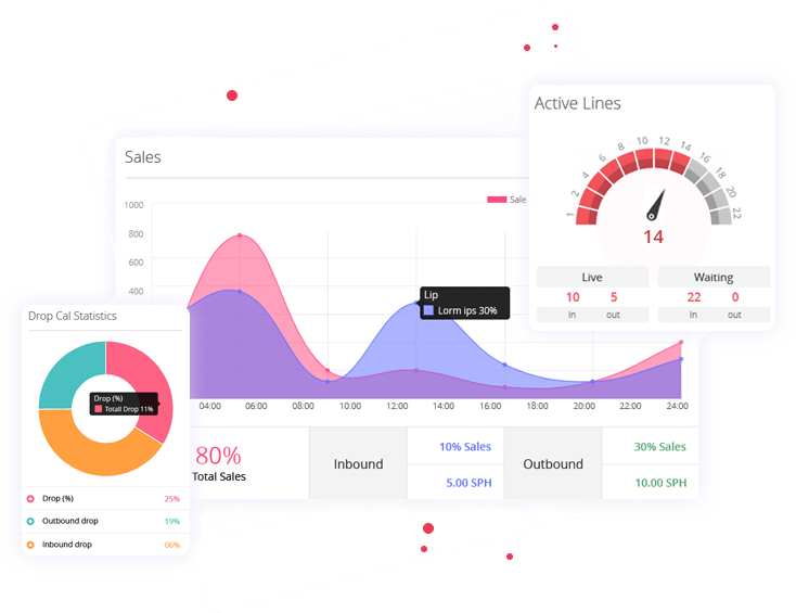 Predictive Dialler System