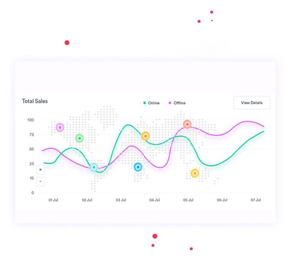 Automated Reporting